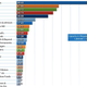 Image for article titled The US corporate boom in solar power explained in five charts